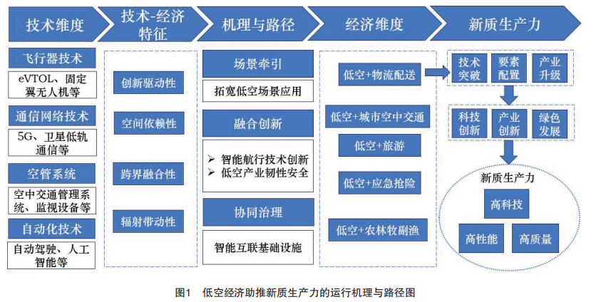 轉(zhuǎn)發(fā)歐陽(yáng)日輝老師的內(nèi)容，放在第五小標(biāo)前.png
